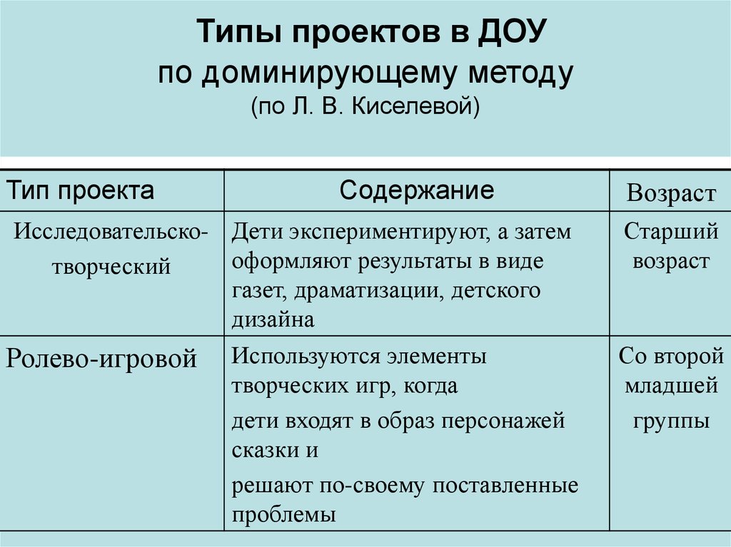 Виды типов проекта