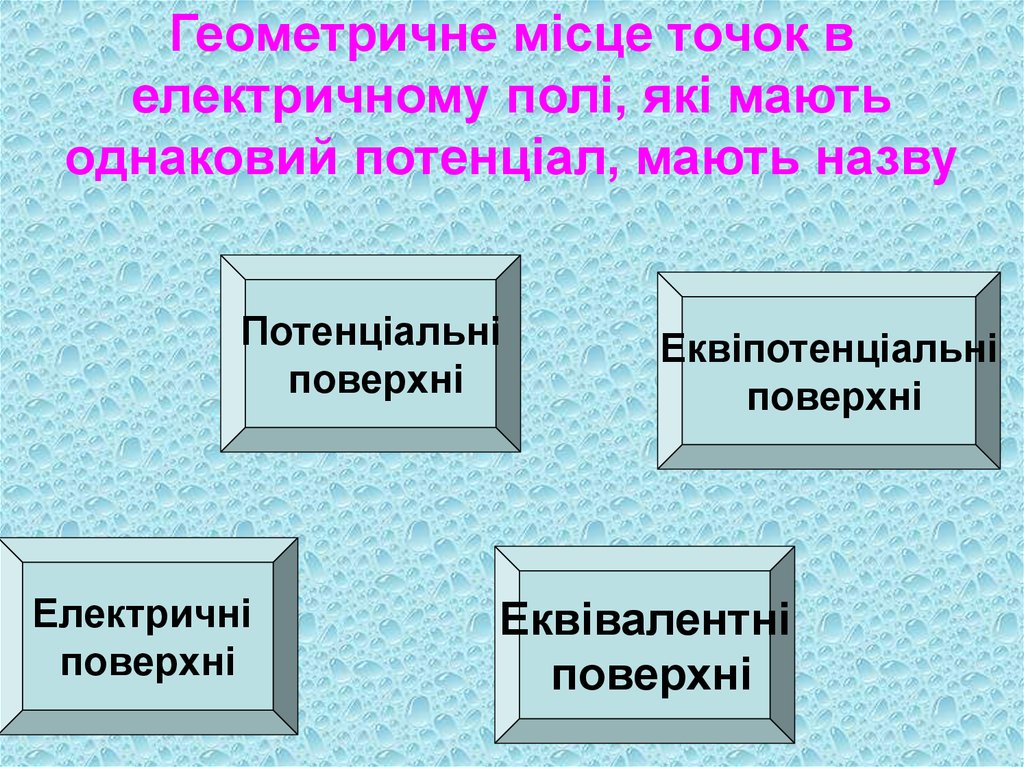 Геометричне місце точок в електричному полі, які мають однаковий потенціал, мають назву