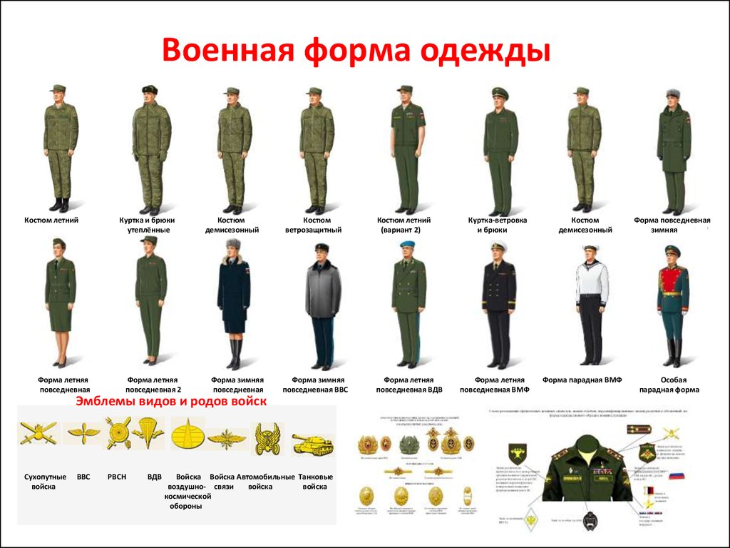 Номера формы одежды в армии