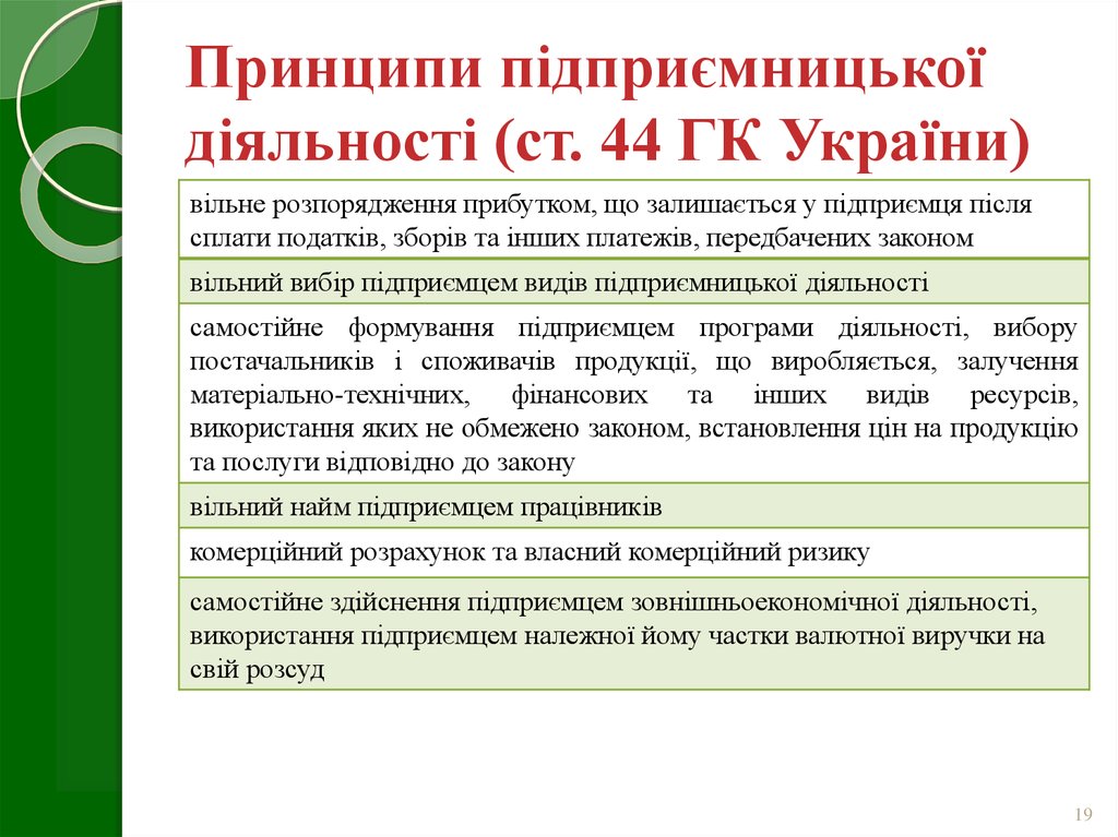 Принципи підприємницької діяльності (ст. 44 ГК України)
