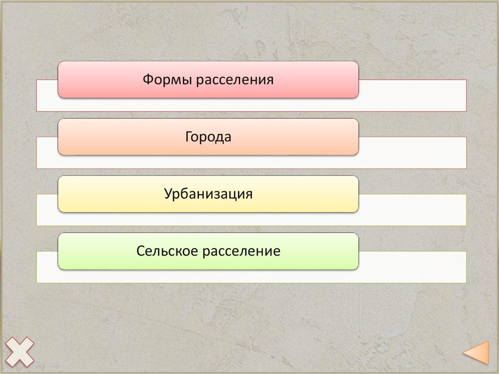 Городская форма расселения и урбанизация