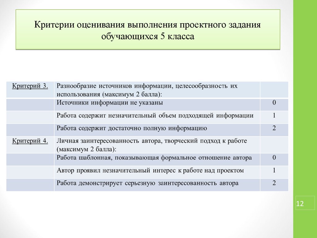 Критерий выполнения. Критерии оценивания школьных работ. Критерии оценки выполнения задания. Критерии оценивания на Яклассе. Критерии оценки выполненных работ.