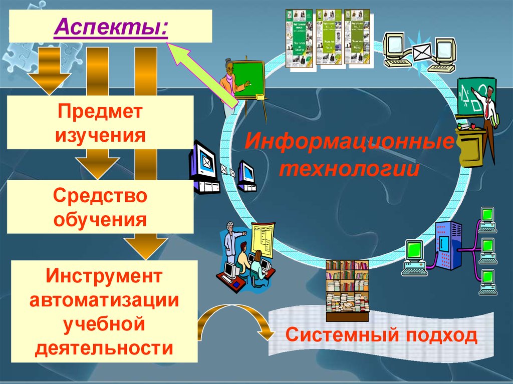 Технология средства. Технологии системного подхода. Аспекты учебной деятельности. Инструменты автоматизированного обучения. Автоматизация учебной деятельности.