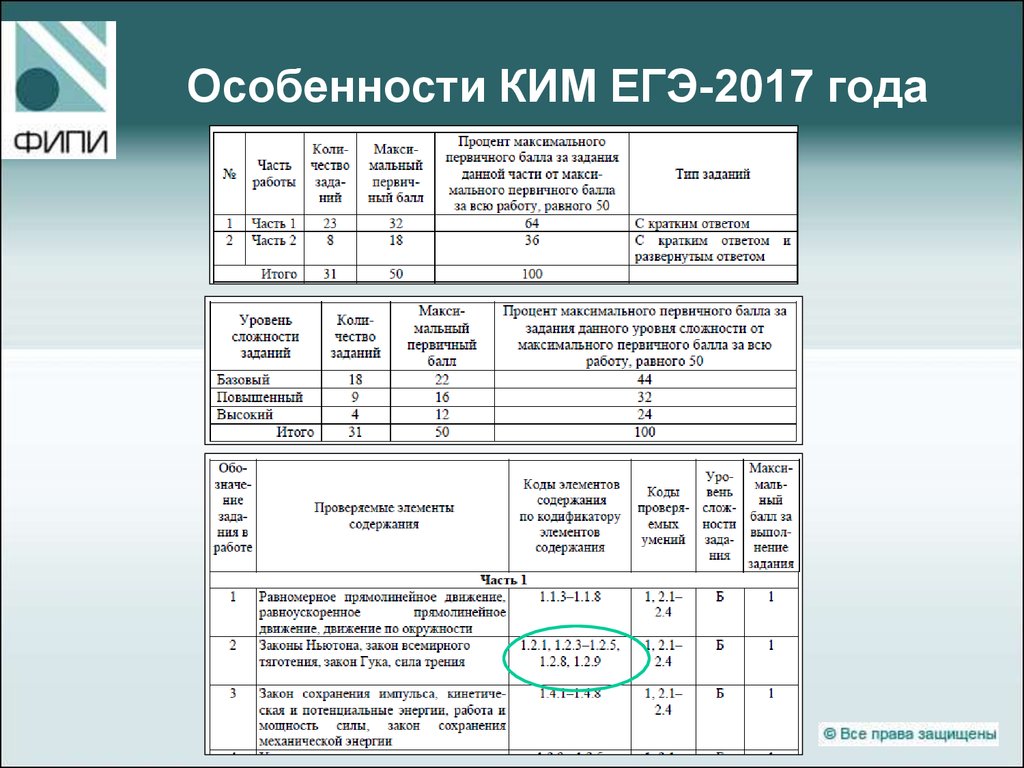 В форме по материалам егэ. Контрольно-измерительные материалы ЕГЭ. ЕГЭ 2017 года. Контрольно-измерительных материалов ЕГЭ люди.