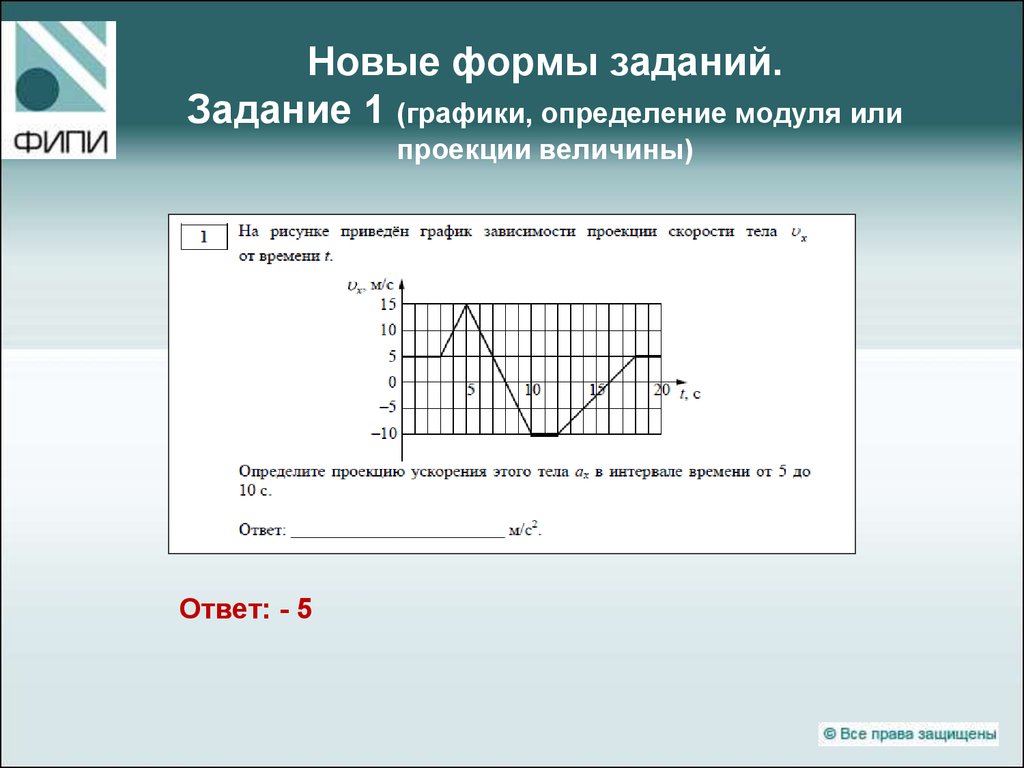 Графики модуля и проекции. Графики измерений. График определение. Графики по физике ЕГЭ. Задание экзамена графики.