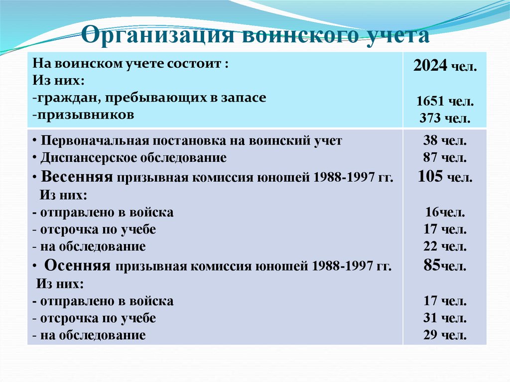 Возврат за учебу в 2024