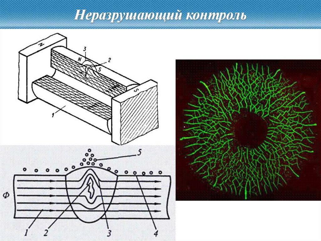 Карта неразрушающего контроля