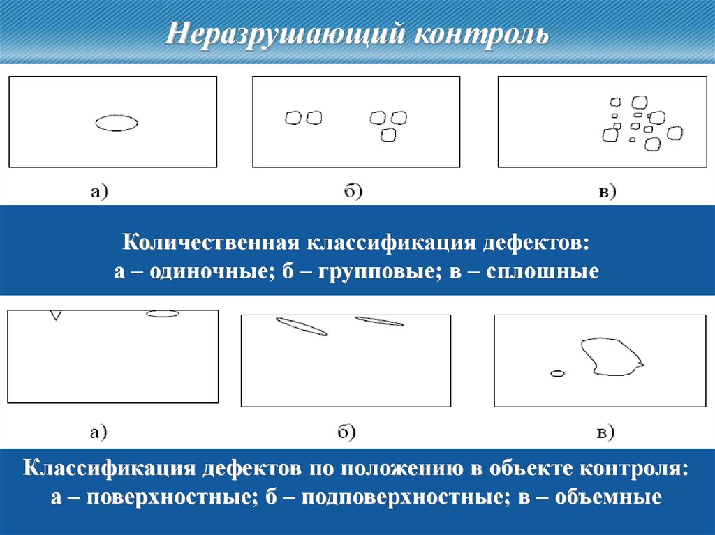 Классификация дефектов. Количественная классификация дефектов:. Классификация поверхностных дефектов. Поверхностные и подповерхностные дефекты. Классификация дефектов по положению.