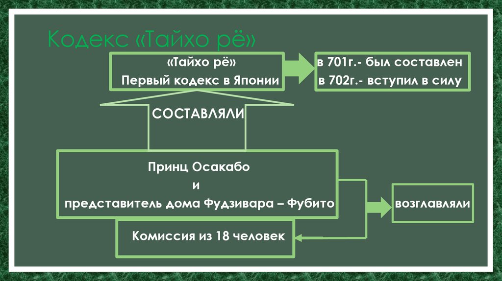 Проект гражданского кодекса японии был создан по