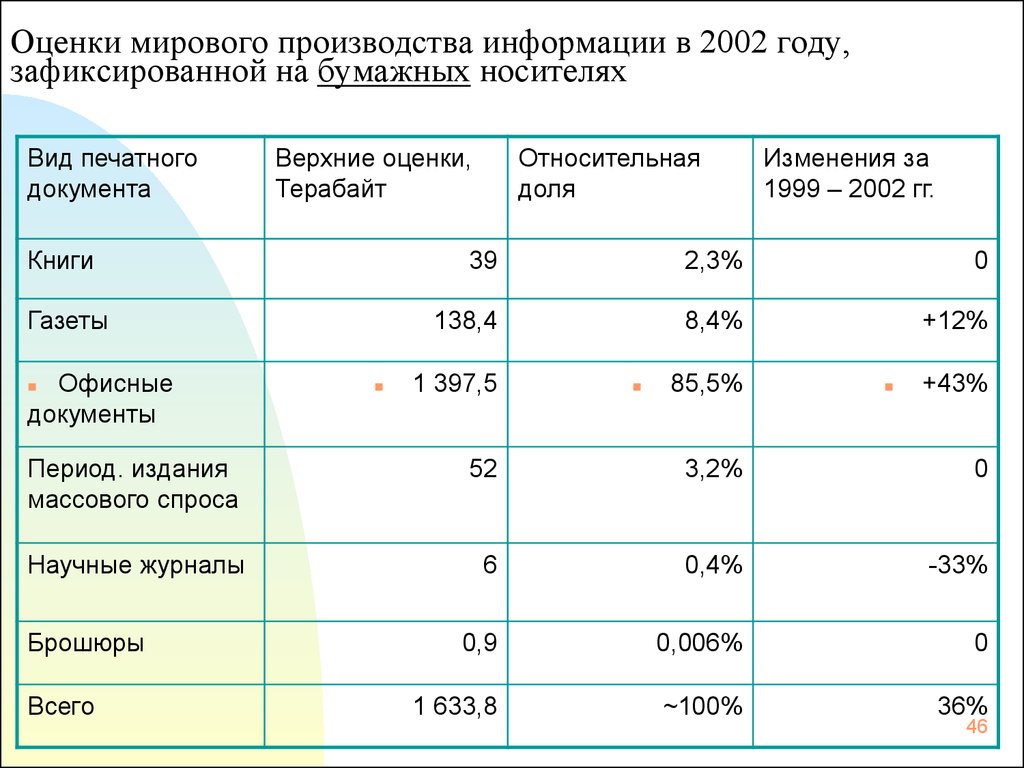 Мировая оценка. Минимальная оценка. Глобальное оценивание. С-500 оценка.