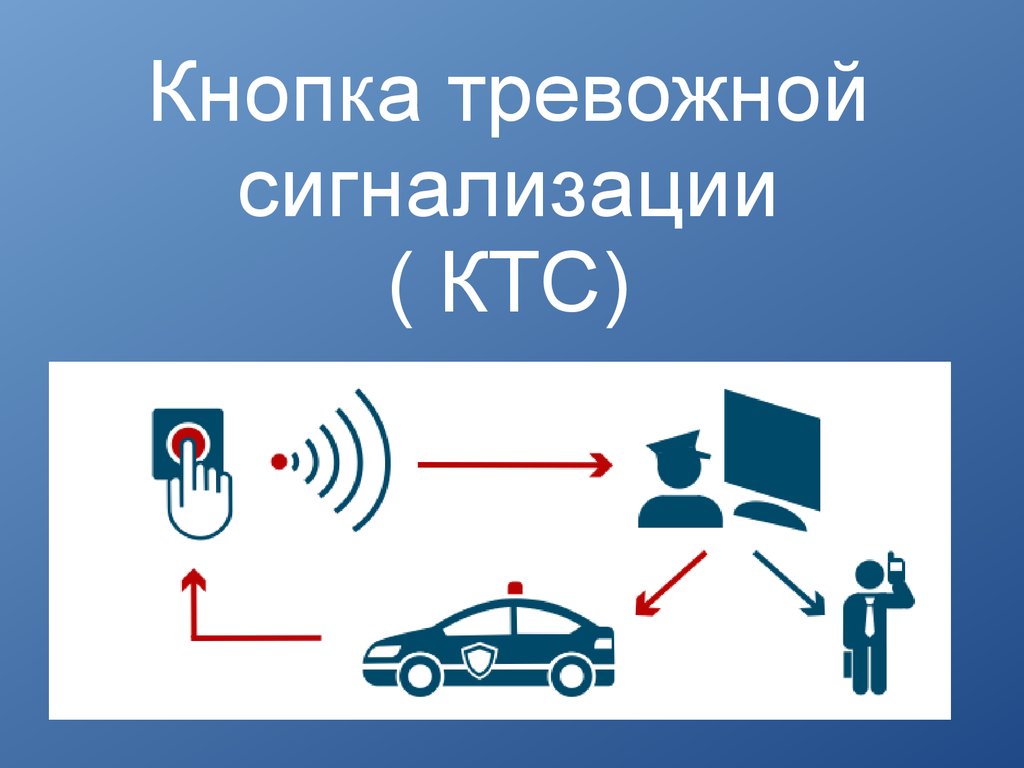 Холдинг Безопасности НЕВА - презентация онлайн