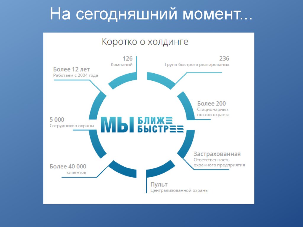 Холдинг Безопасности НЕВА - презентация онлайн