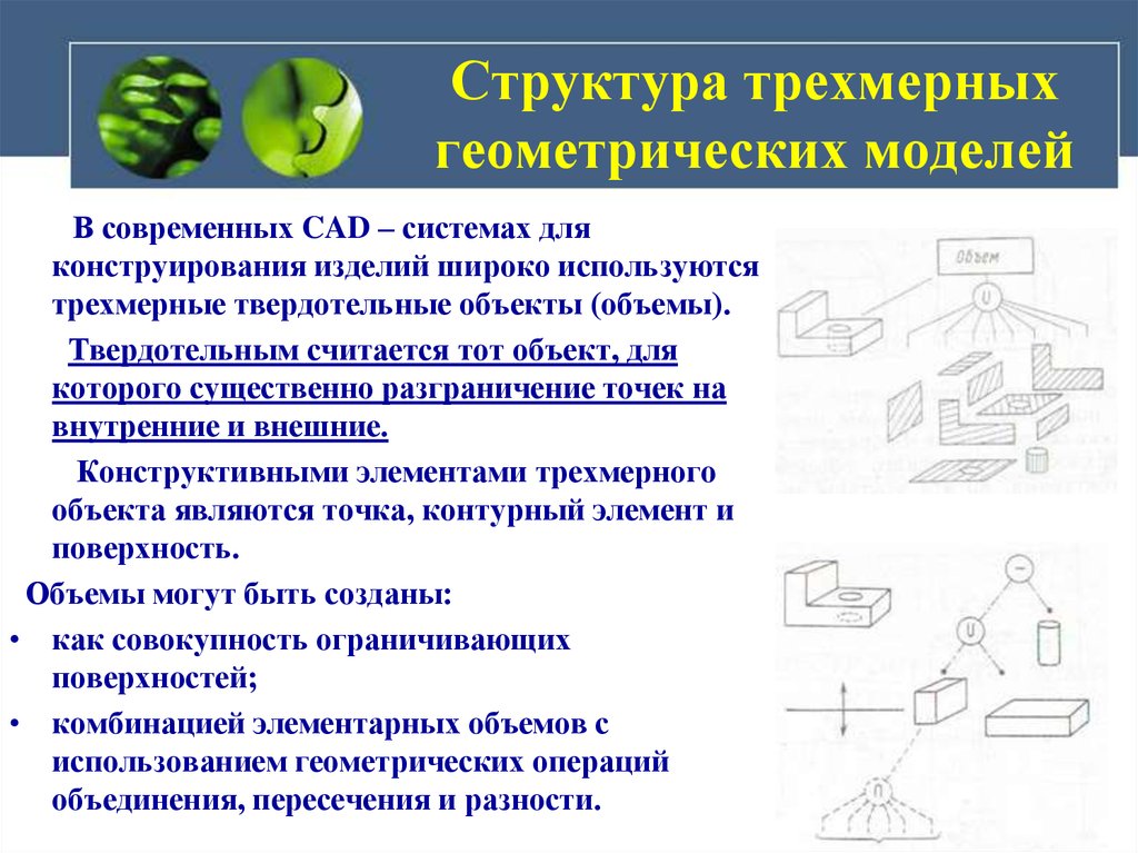 Объемная структура