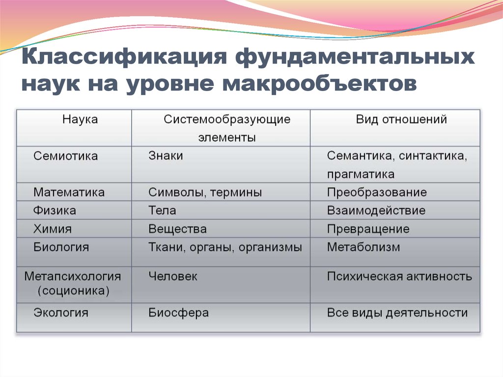 Фундаментальное научное направление