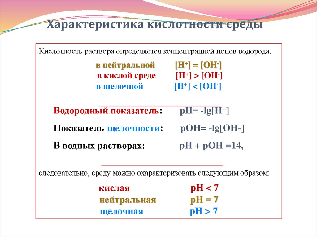 Охарактеризуйте следующие