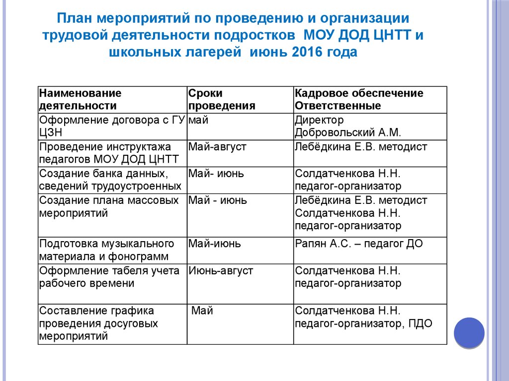 Операция подросток план