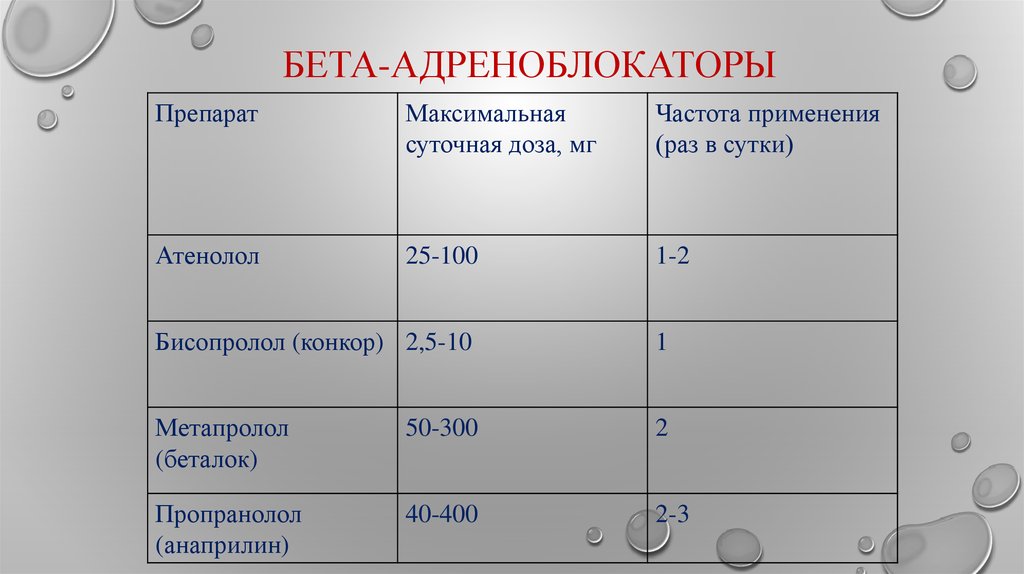 Максимальная суточная температура