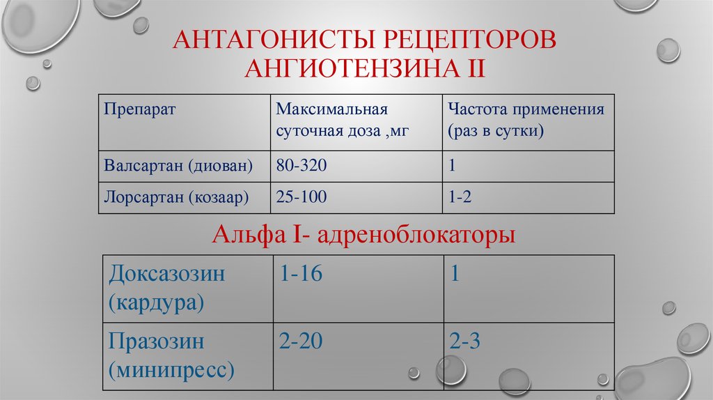 Антагонисты рецепторов