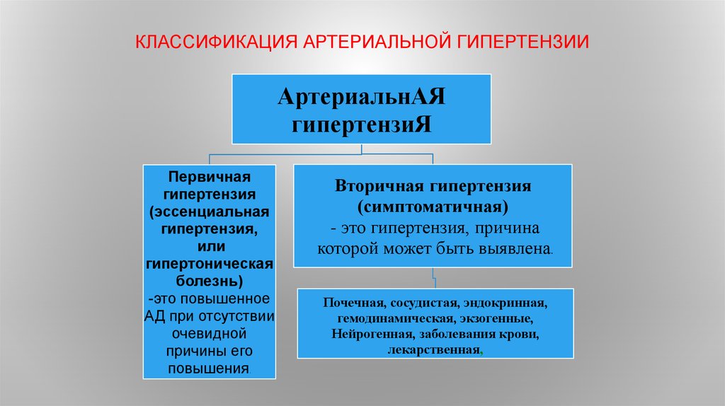 Первичная артериальная гипертензия презентация