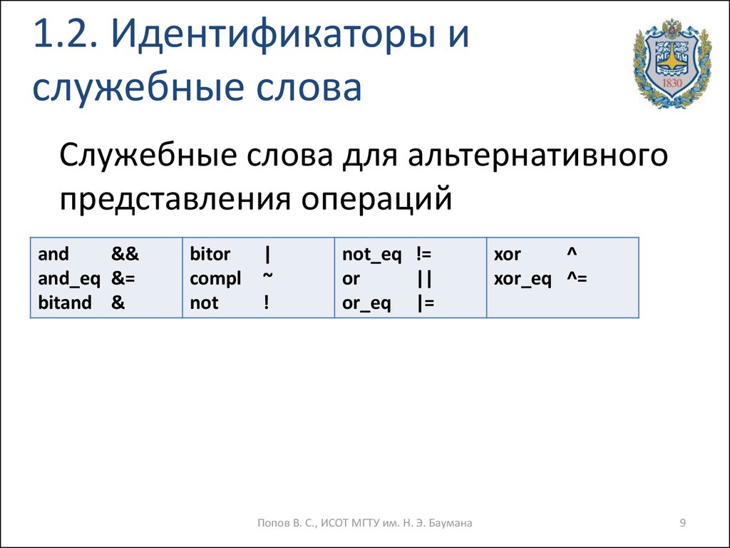 Операции представления