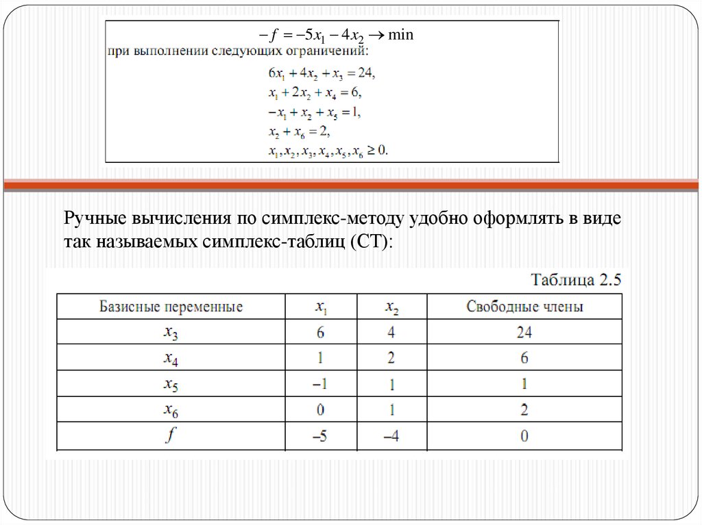 Таблица ст. Таблица переменных php. ОПТИМИЗАЦИОННАЯ модель линейного программирования. Линейная таблица в программировании. Таблица переменный php.