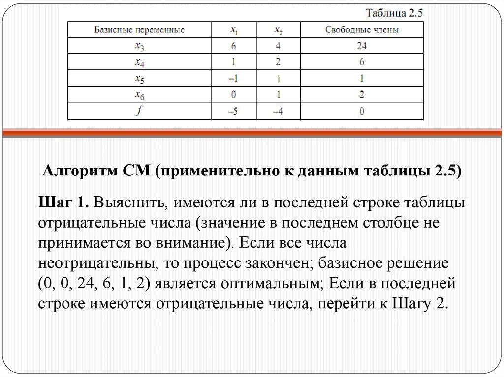 Таблица переменных содержит. ОПТИМИЗАЦИОННАЯ модель линейного программирования. Головная строка таблицы это. Таблица с переменными. Базисная переменная это.