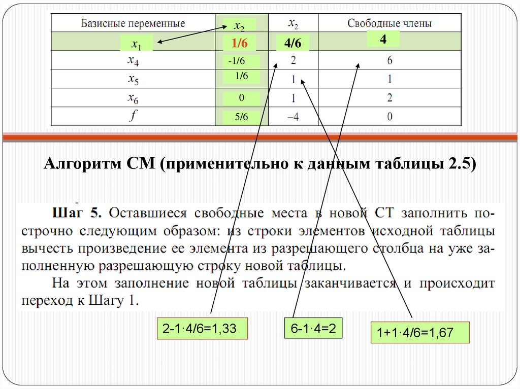 Свободные переменные. ОПТИМИЗАЦИОННАЯ модель линейного программирования. Базисные и свободные переменные. Базисные и свободные переменные линейного программирования. Базисные строки и Столбцы.