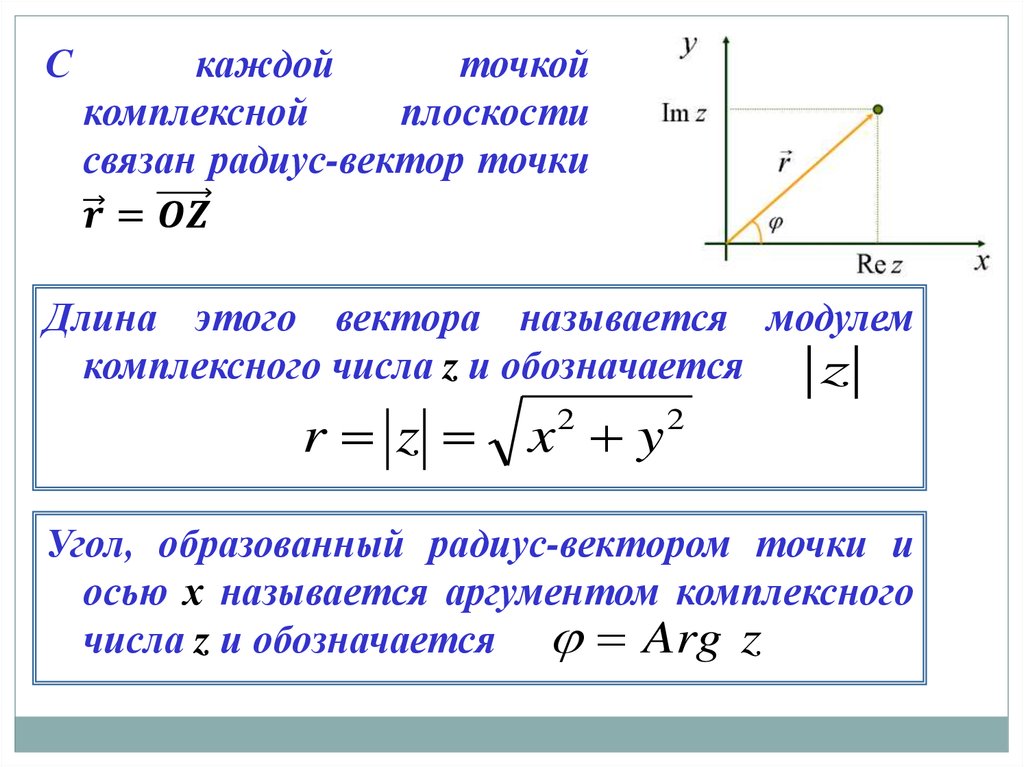 Изображение комплексного числа в виде вектора