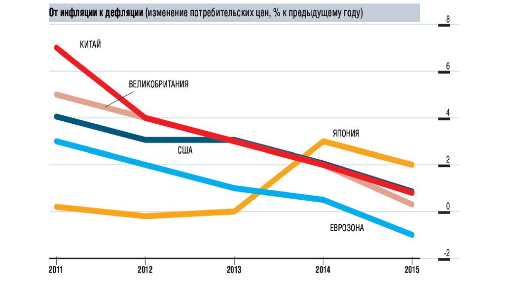 Инфляция и дефляция презентация