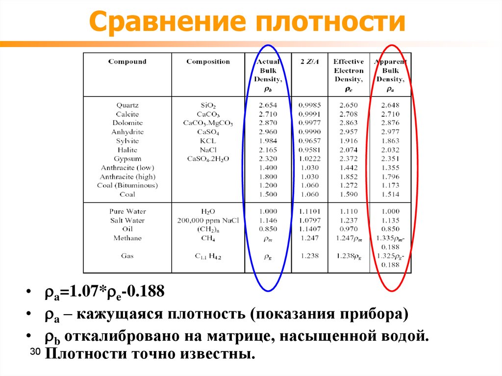 Плотность сравнение