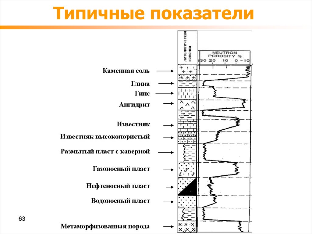 Известняки в разрезе скважин выделяются на диаграммах нгк