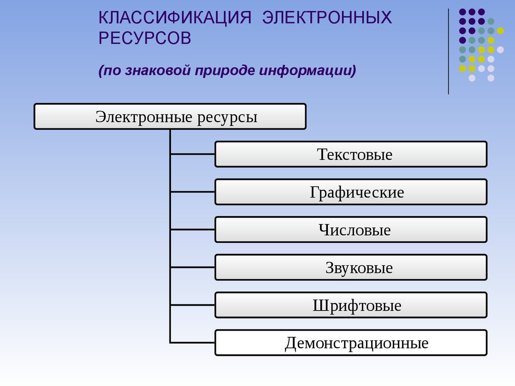 Классификация информационных ресурсов презентация