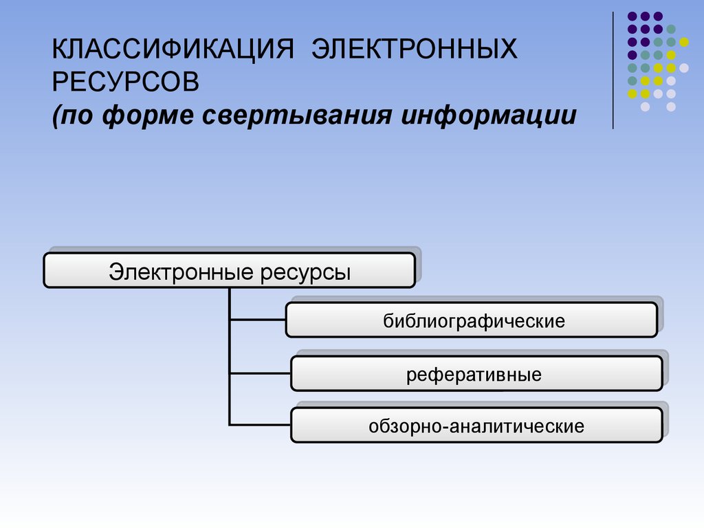 Классификация информационных ресурсов презентация