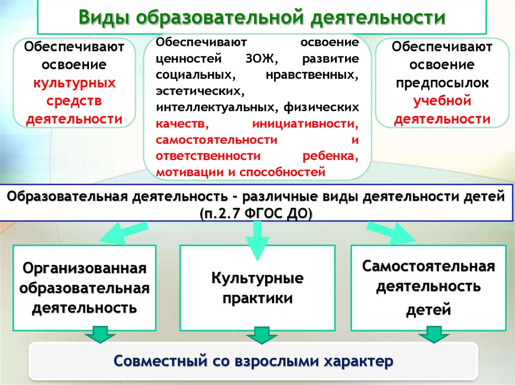 Виды дополнительной работы. Виды образовательной деятельности. Виды деятельности в образовании. Виды учебной деятельности. Виды деятельности в учебном процессе.