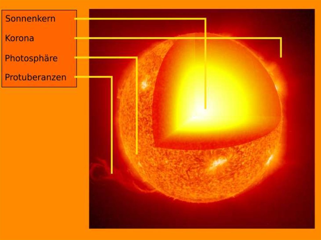 Kernfusion in der sonne - презентация онлайн