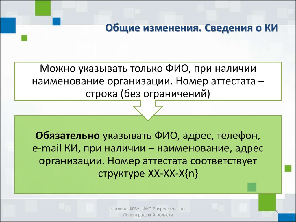 Изменение информации