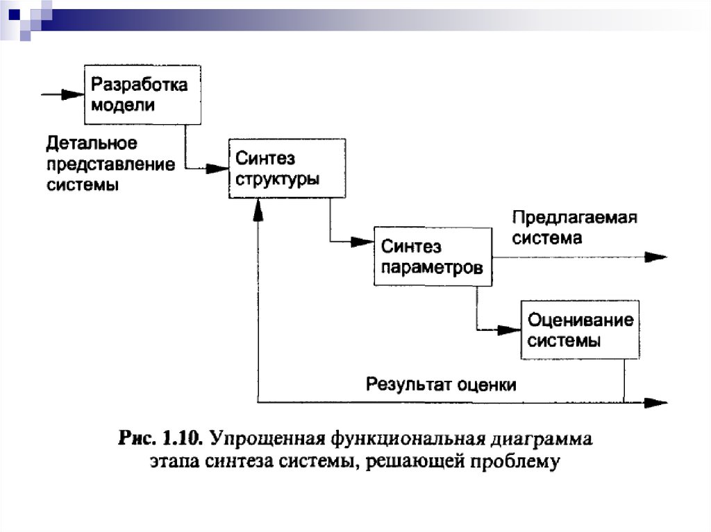 Мир системный анализ презентация