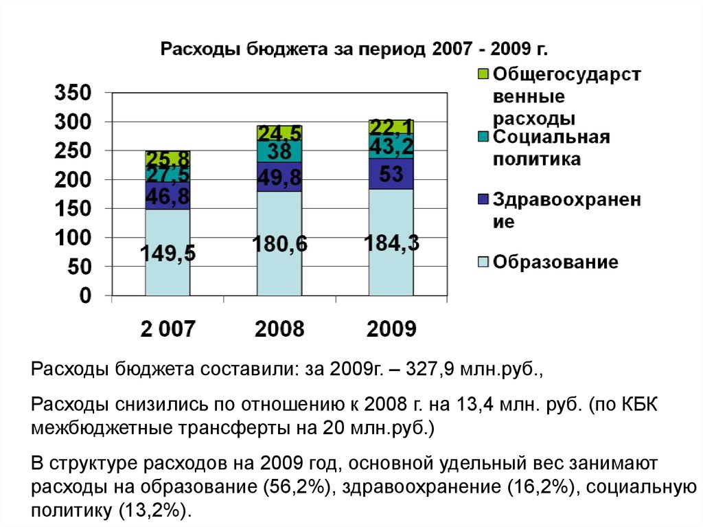 Проблема бюджета. Расход бюджета 2008 год. Оптимизация расходов бюджета на образование. Проблема финансирования социальных трансфертов. Оптимизированный расход бумаги.