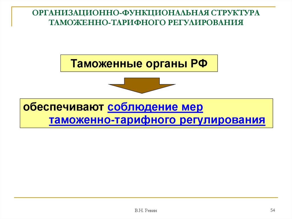 Тарифное регулирование. Схема таможенно тарифного регулирования. Организационную структуру таможенно-тарифного регулирования.. Организационная структура таможенно тарифного регулирования схема. Структура таможенно тарифного регулирования.