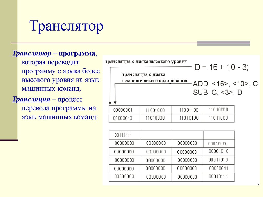 Положено программа. Процесс перевода программы. Процесс трансляции программирование. Перевод программ с языка высокого уровня. Трансляторы таблица.