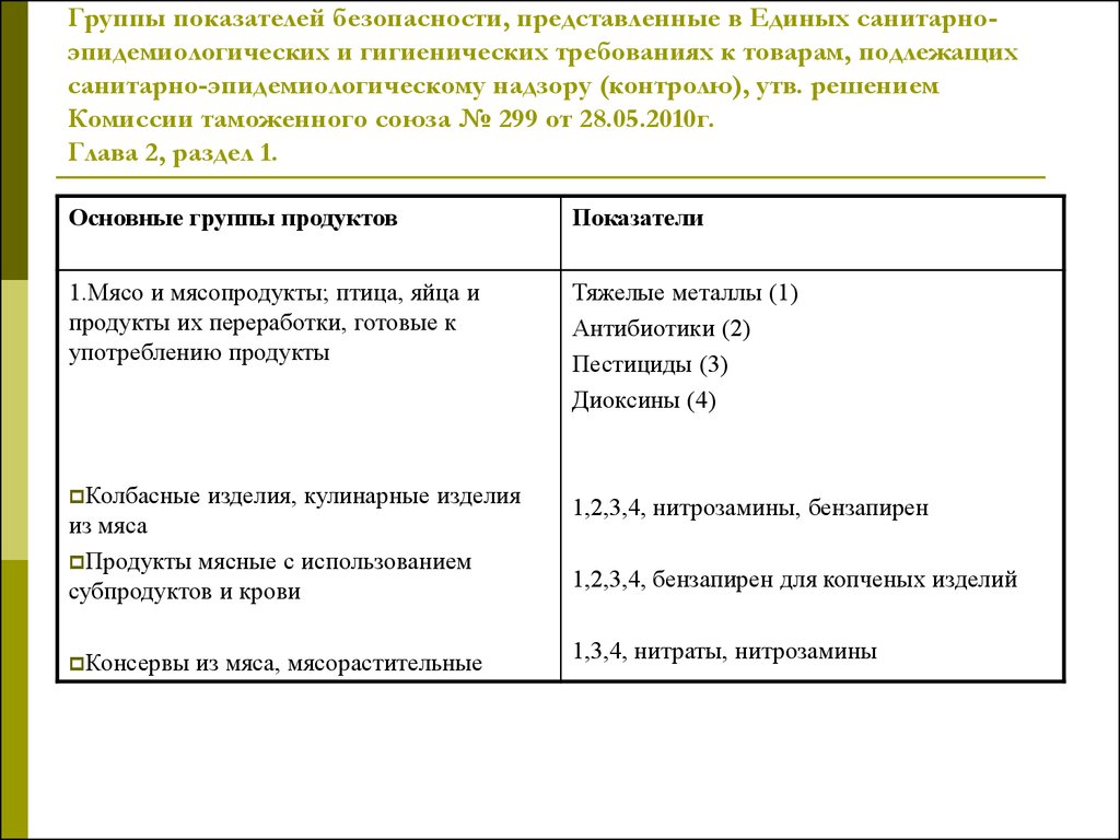 Объективные и субъективные показатели индивидуального контроля презентация