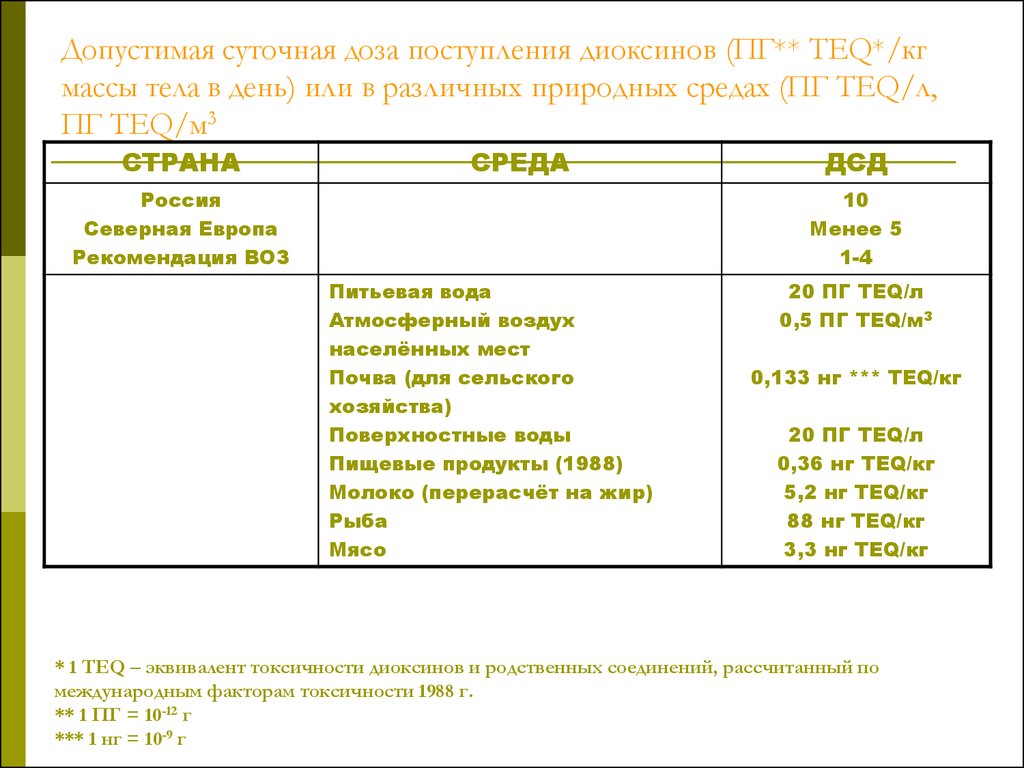 Рассчитать международную доставку