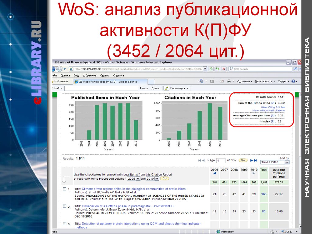 WoS: анализ публикационной активности К(П)ФУ (3452 / 2064 цит.)