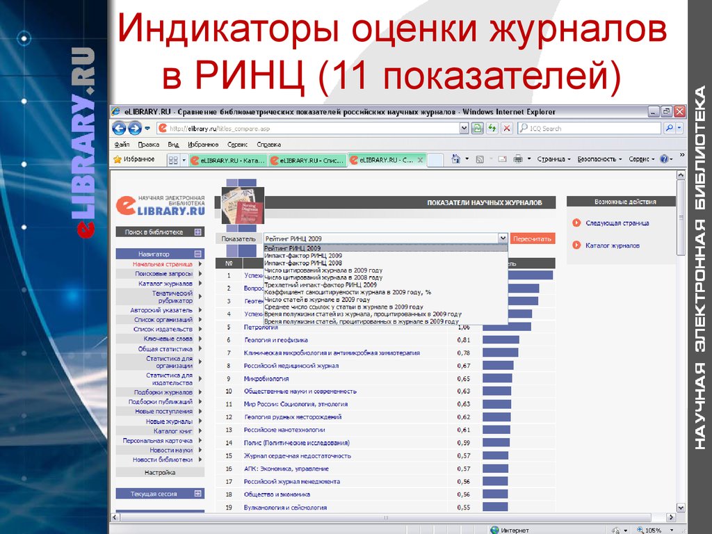 Научный журнал рф. Журнал РИНЦ. Российский индекс научного цитирования (РИНЦ). Научные журналы России список. Elibrary журналы РИНЦ.