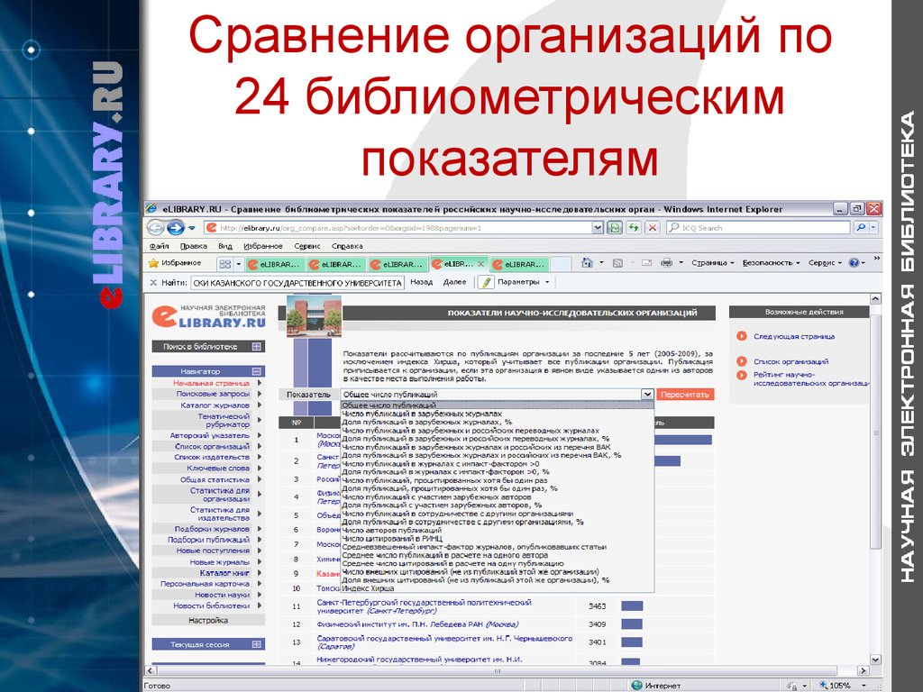 Сравнение организаций. Библиометрические показатели. Пример библиометрического анализа. РИНЦ раздел «сравнение библиометрических показателей организаций.