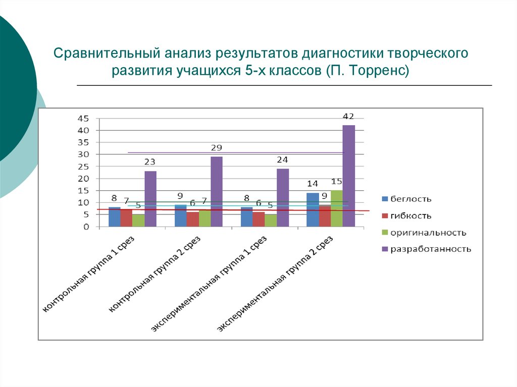 Карта проявления самостоятельности а м щетинина