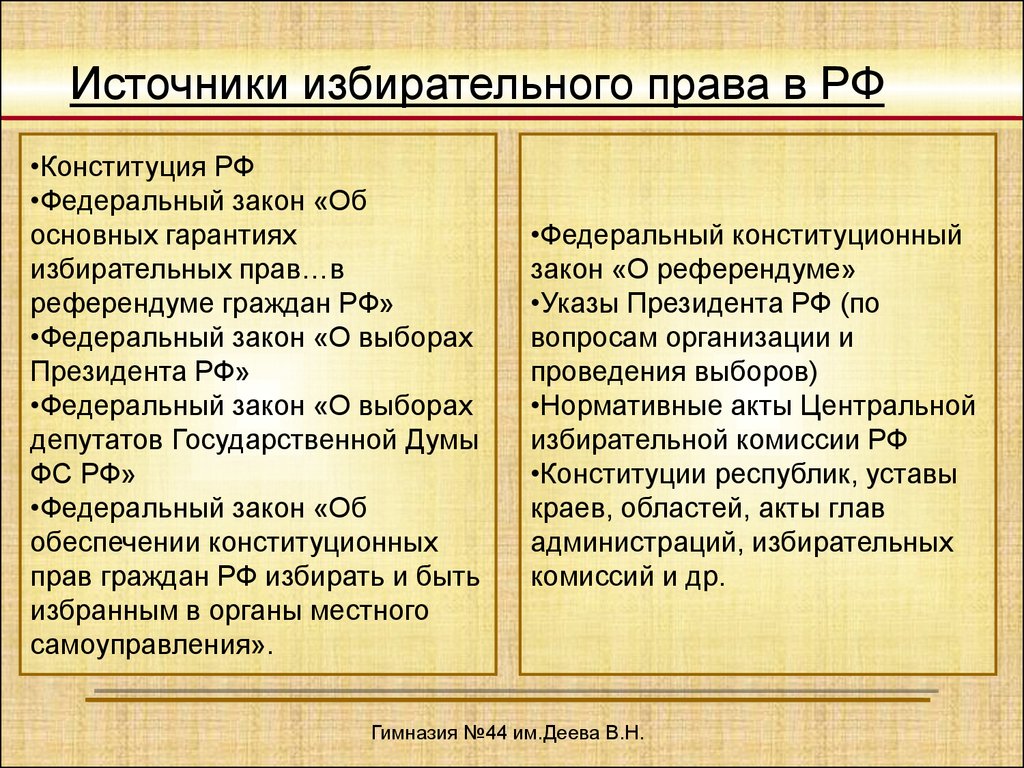 Избирательный процесс правовое регулирование. Избирательное право источники.