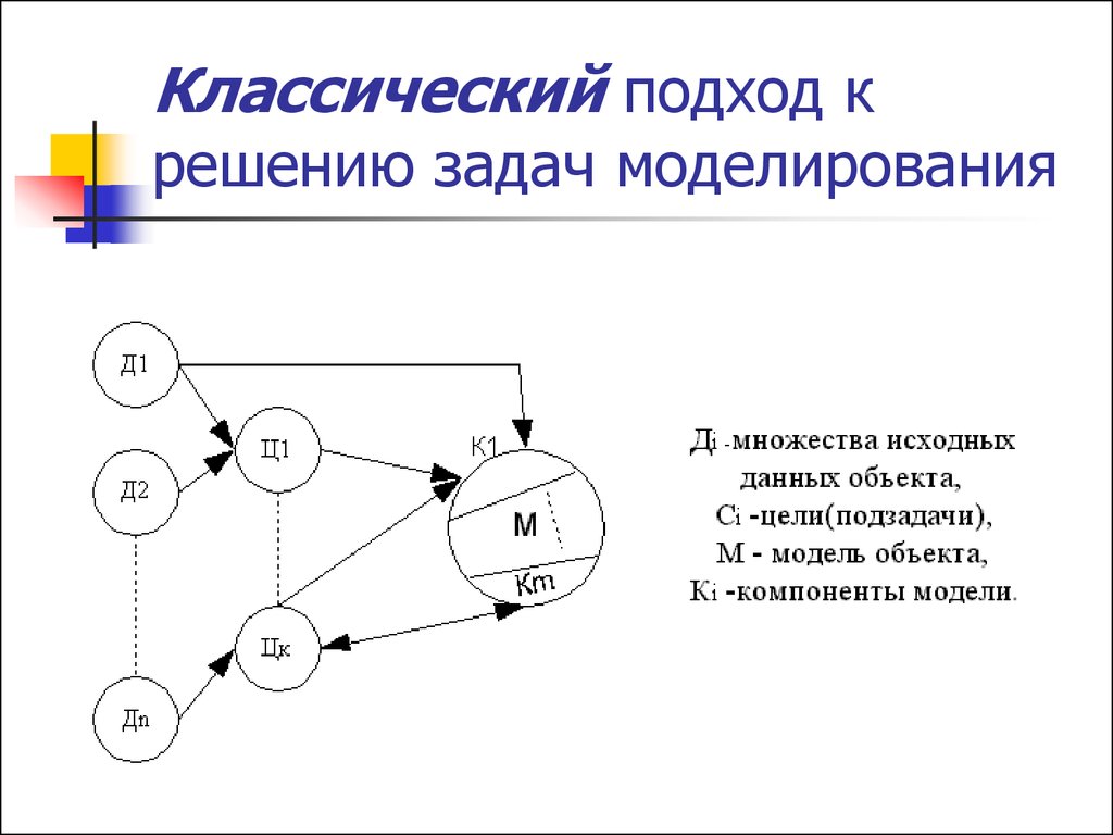 Системное решение задач