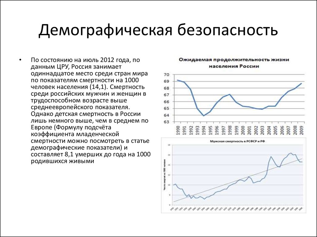 Демографическая ситуация в нашей стране проект по географии