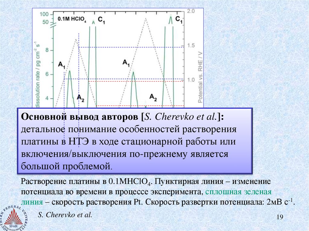 Линия изменения. Развертка потенциала это. Растворимость платины. Скорость развертки потенциала это. Задачи на вольтамперометрию.